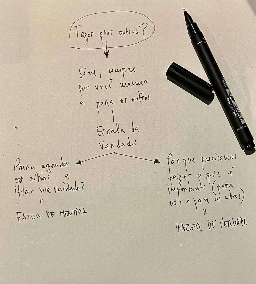 Folha manuscrita com um diagrama: a pergunta “fazer pros outros?” abre numa escala entre fazer de conta e fazer de verdade.